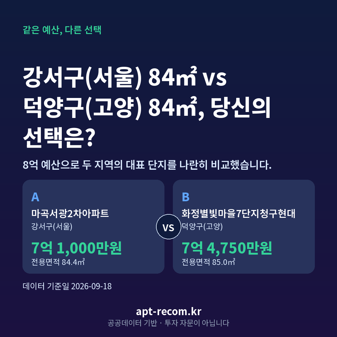 8억 예산 강서구(서울) 덕양구(고양) 아파트 비교 카드