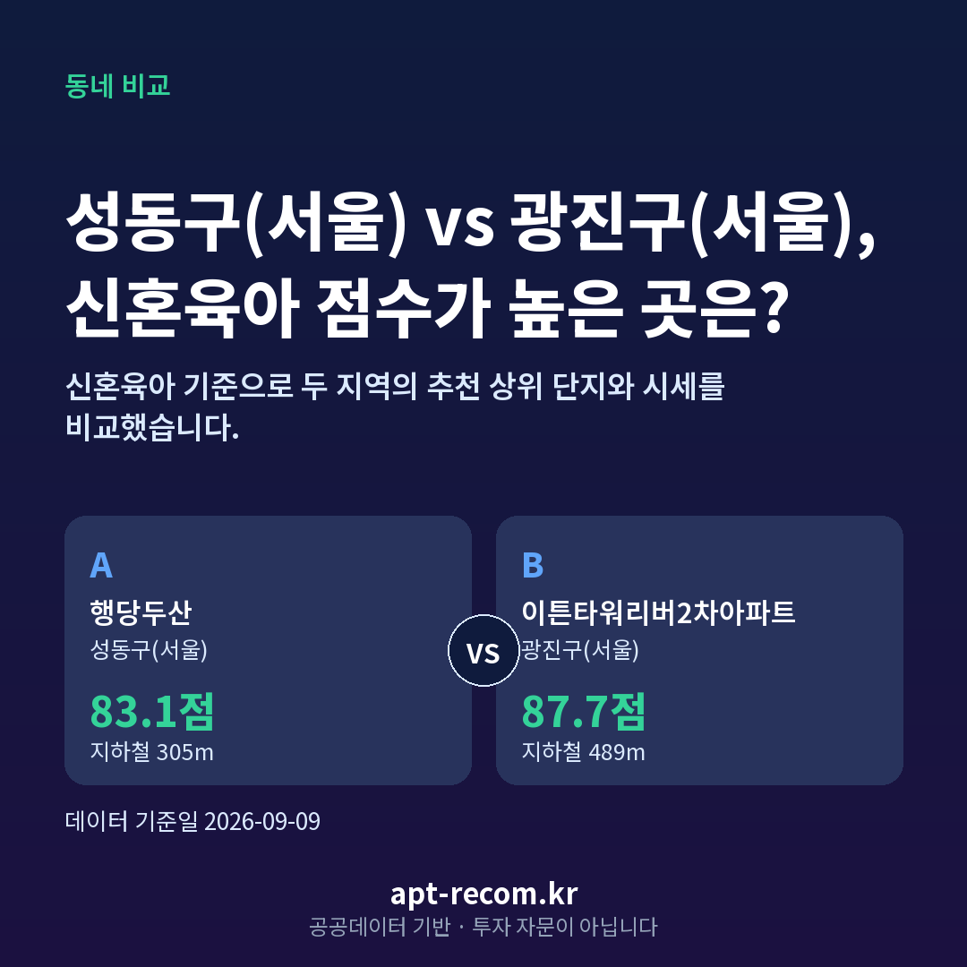 성동구(서울) 광진구(서울) 아파트 비교 카드