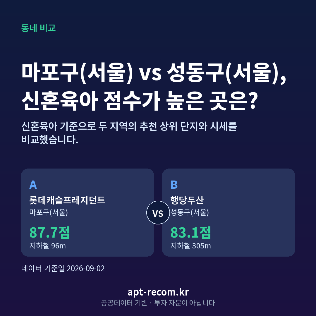 마포구(서울) 성동구(서울) 아파트 비교 카드