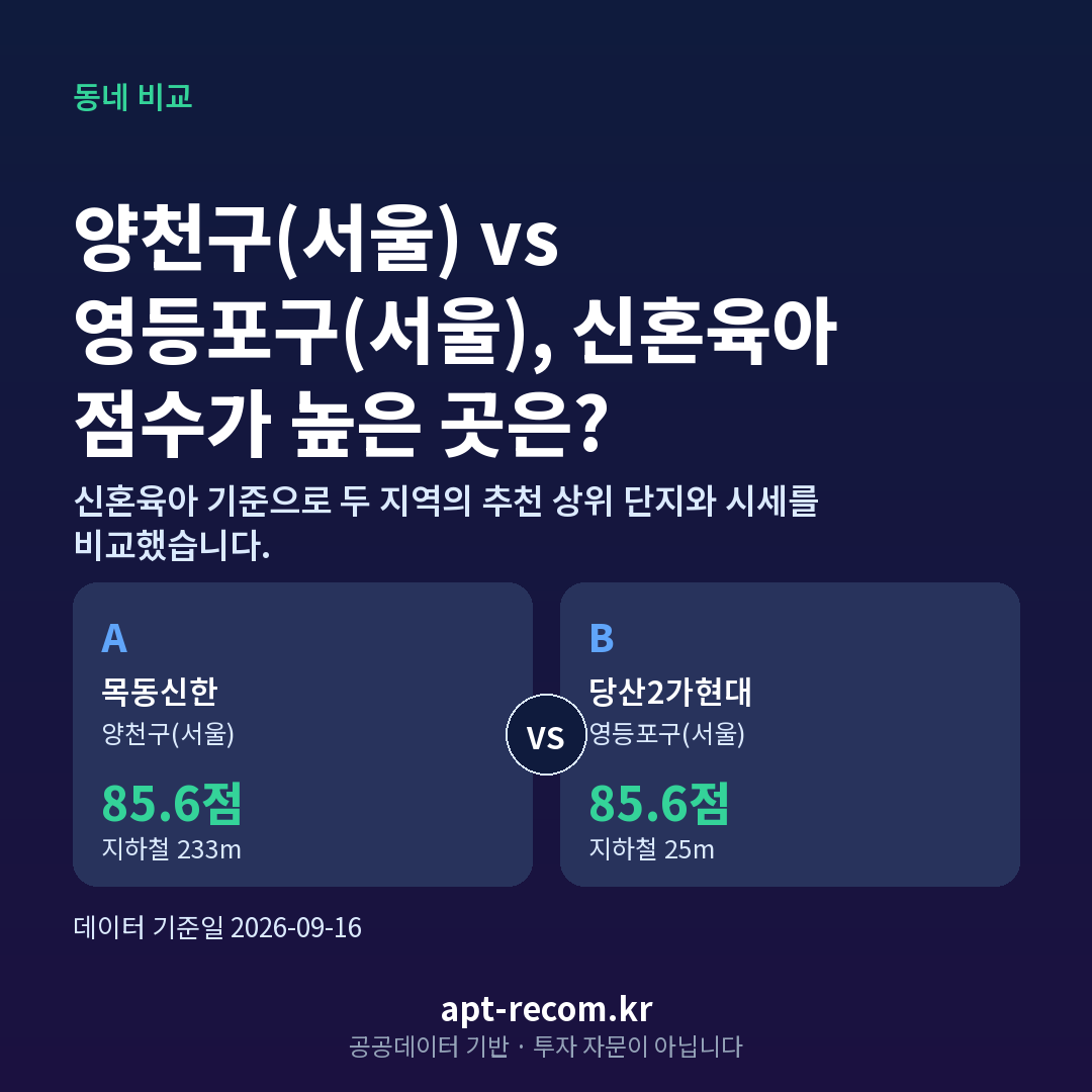 양천구(서울) 영등포구(서울) 아파트 비교 카드