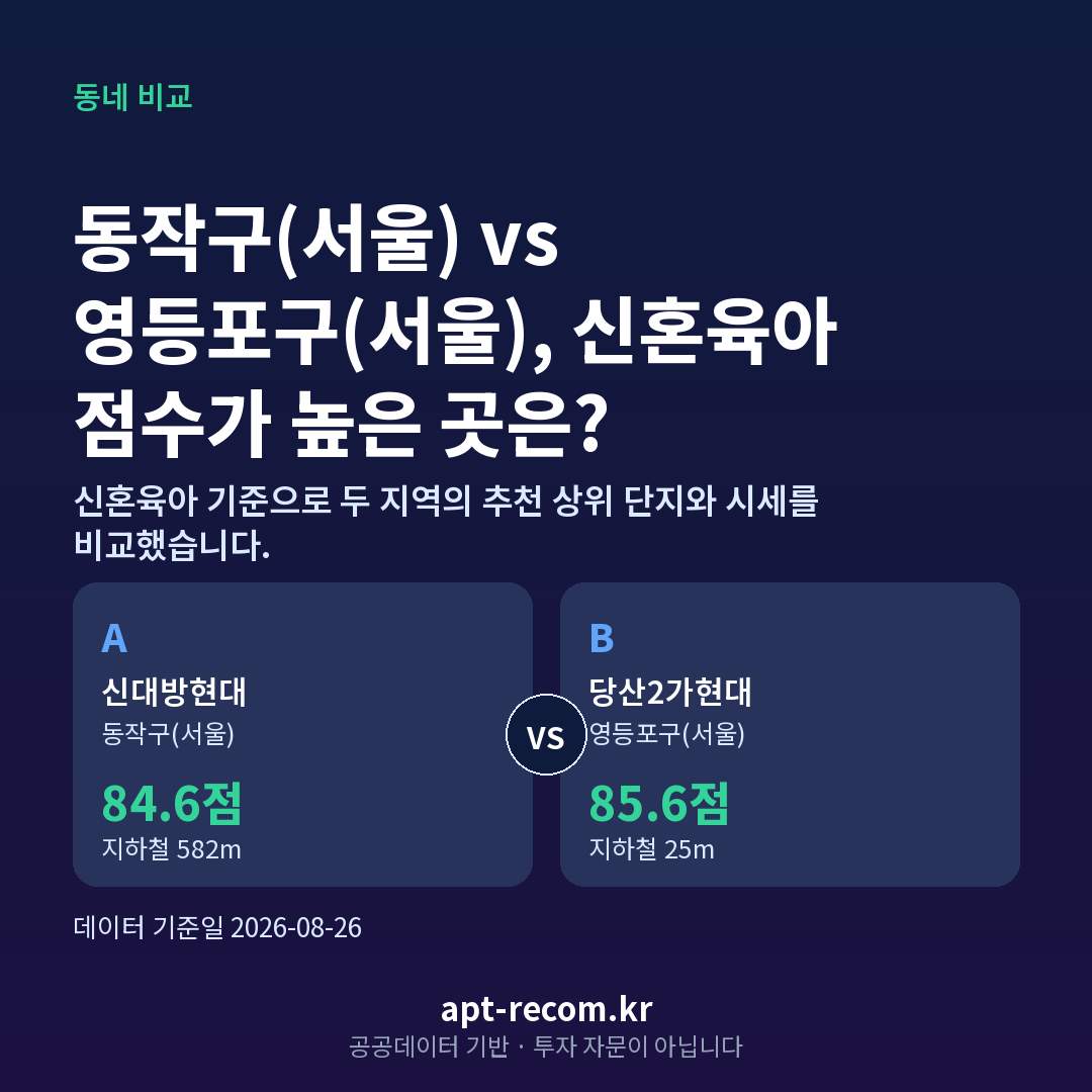 동작구(서울) 영등포구(서울) 아파트 비교 카드