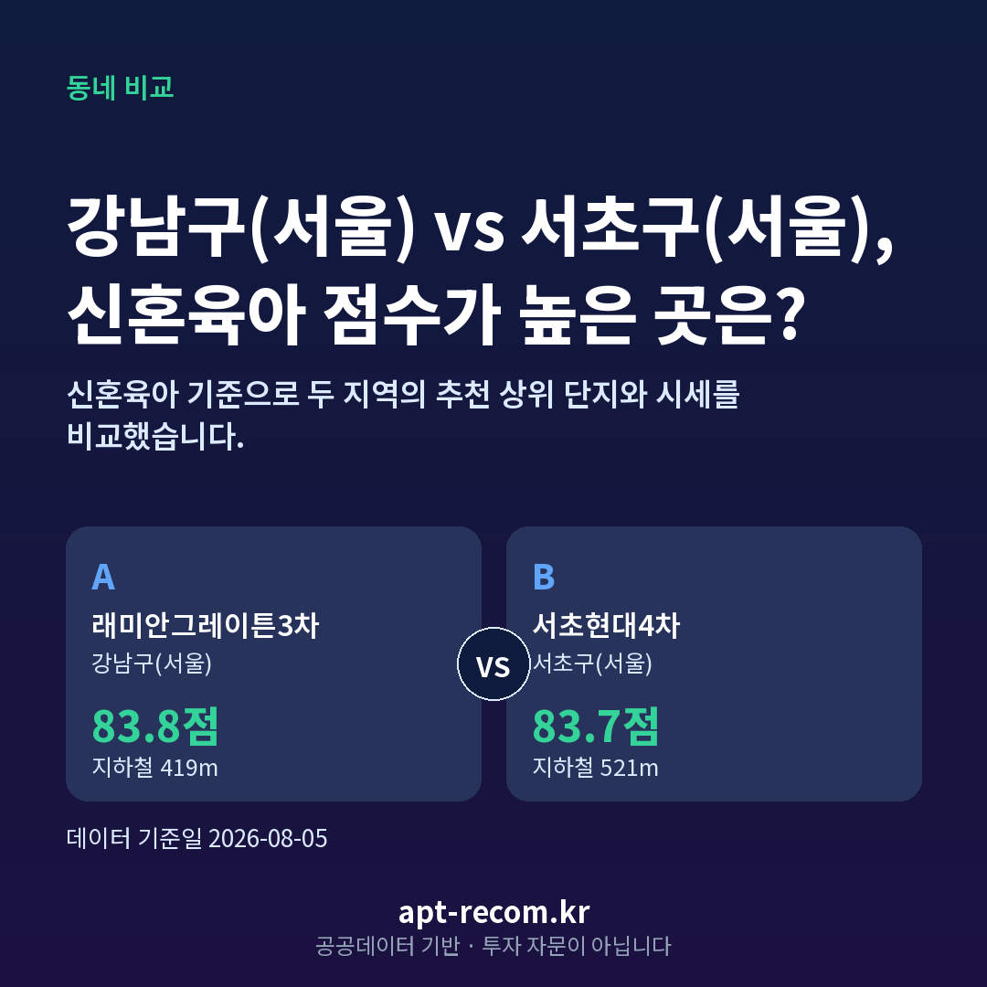강남구(서울) 서초구(서울) 아파트 비교 카드