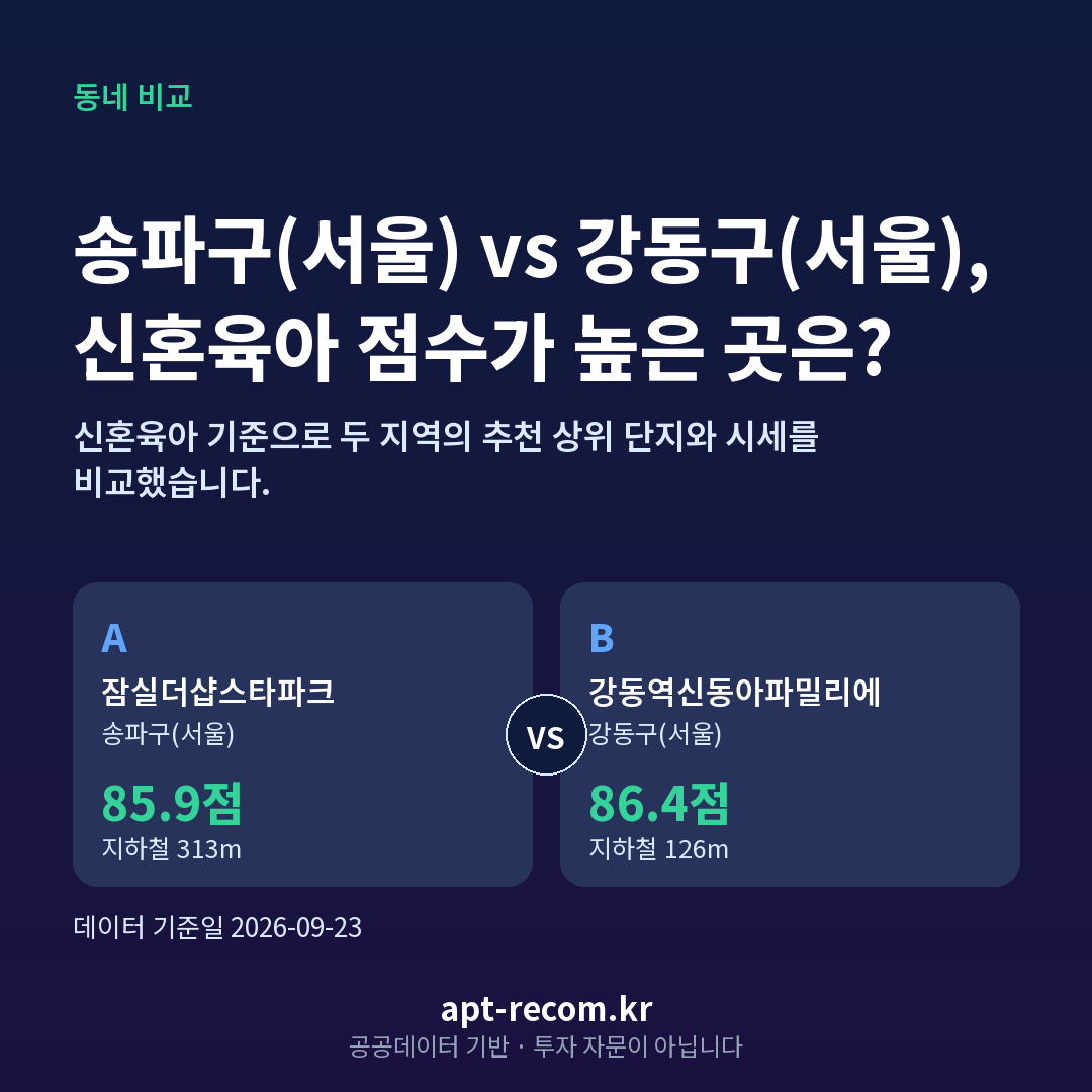 송파구(서울) 강동구(서울) 아파트 비교 카드