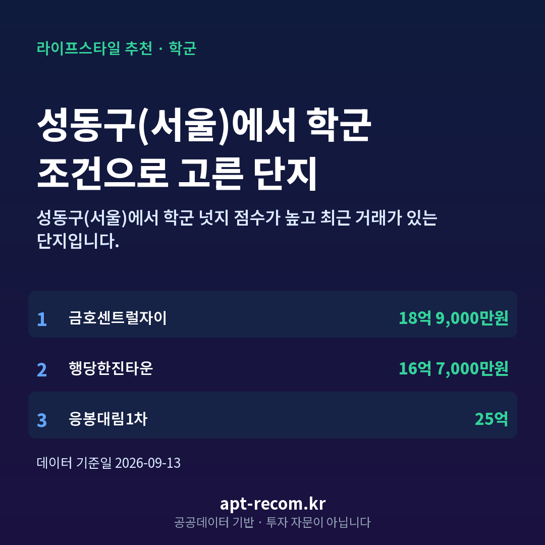 성동구(서울) 학군 아파트 추천 카드