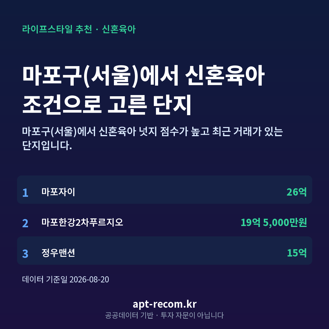 마포구(서울) 신혼육아 아파트 추천 카드