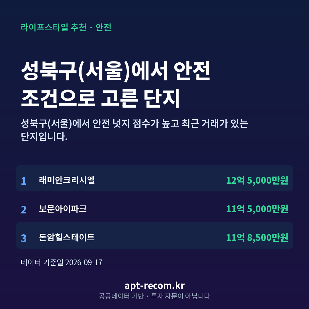 성북구(서울) 안전 아파트 추천 카드