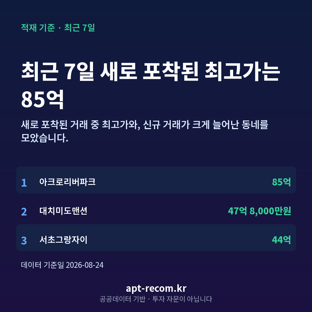 최근 7일 아파트 최고가 TOP 5 카드