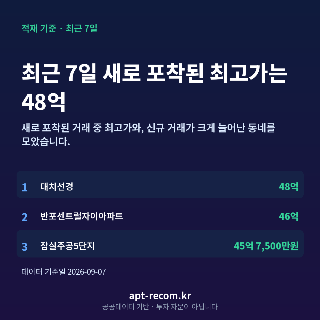 최근 7일 아파트 최고가 TOP 5 카드