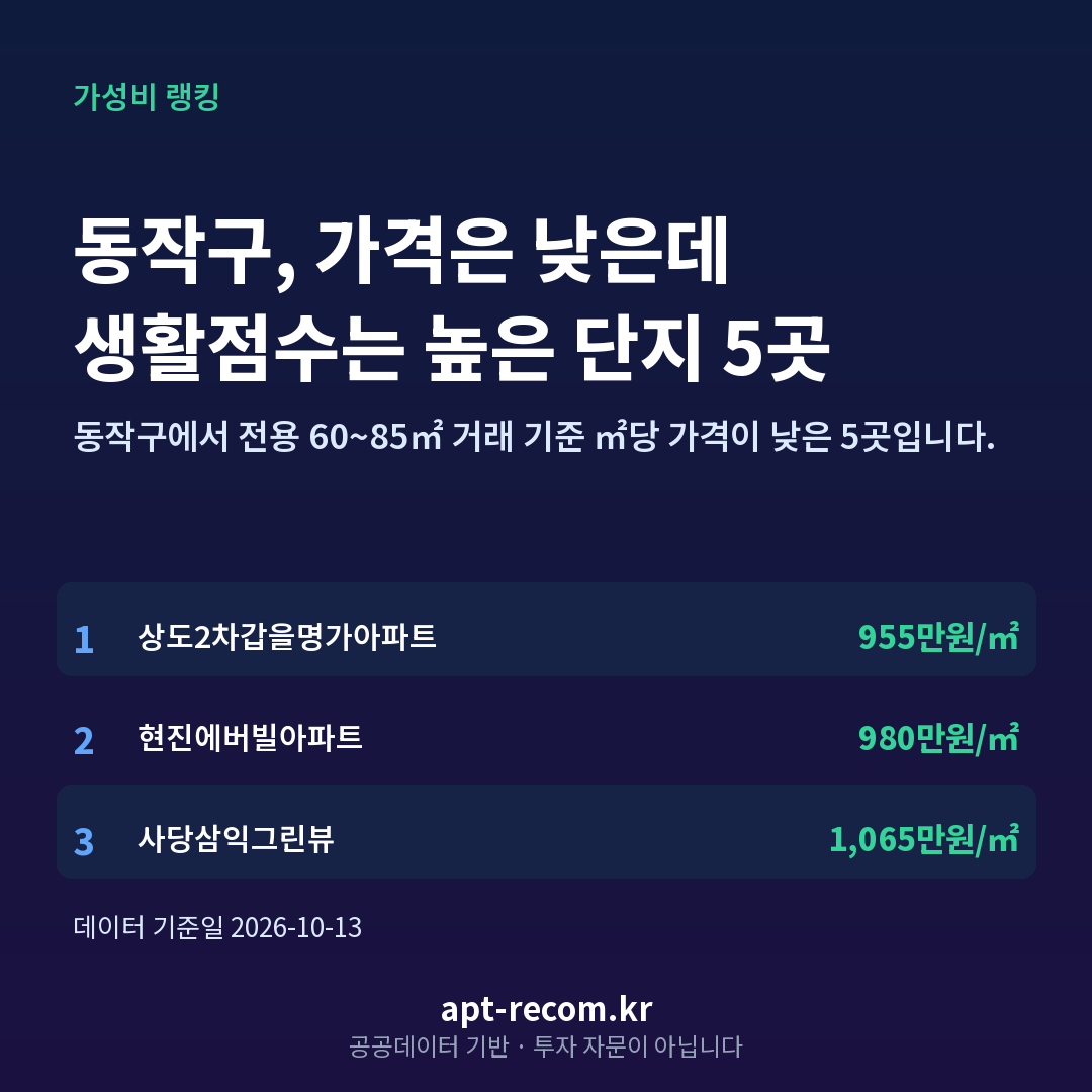 동작구 숨은 가성비 아파트 TOP 5 카드