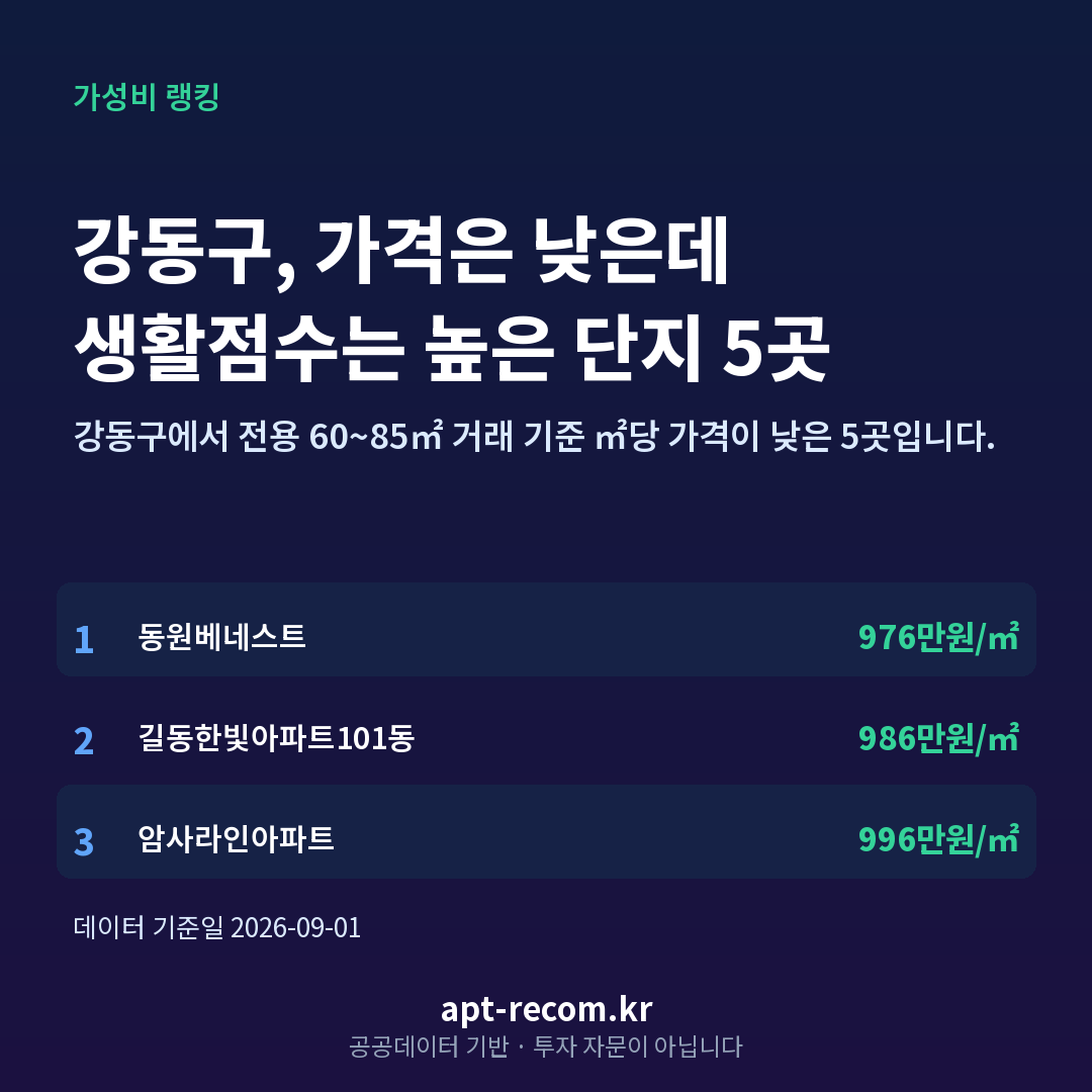 강동구 숨은 가성비 아파트 TOP 5 카드