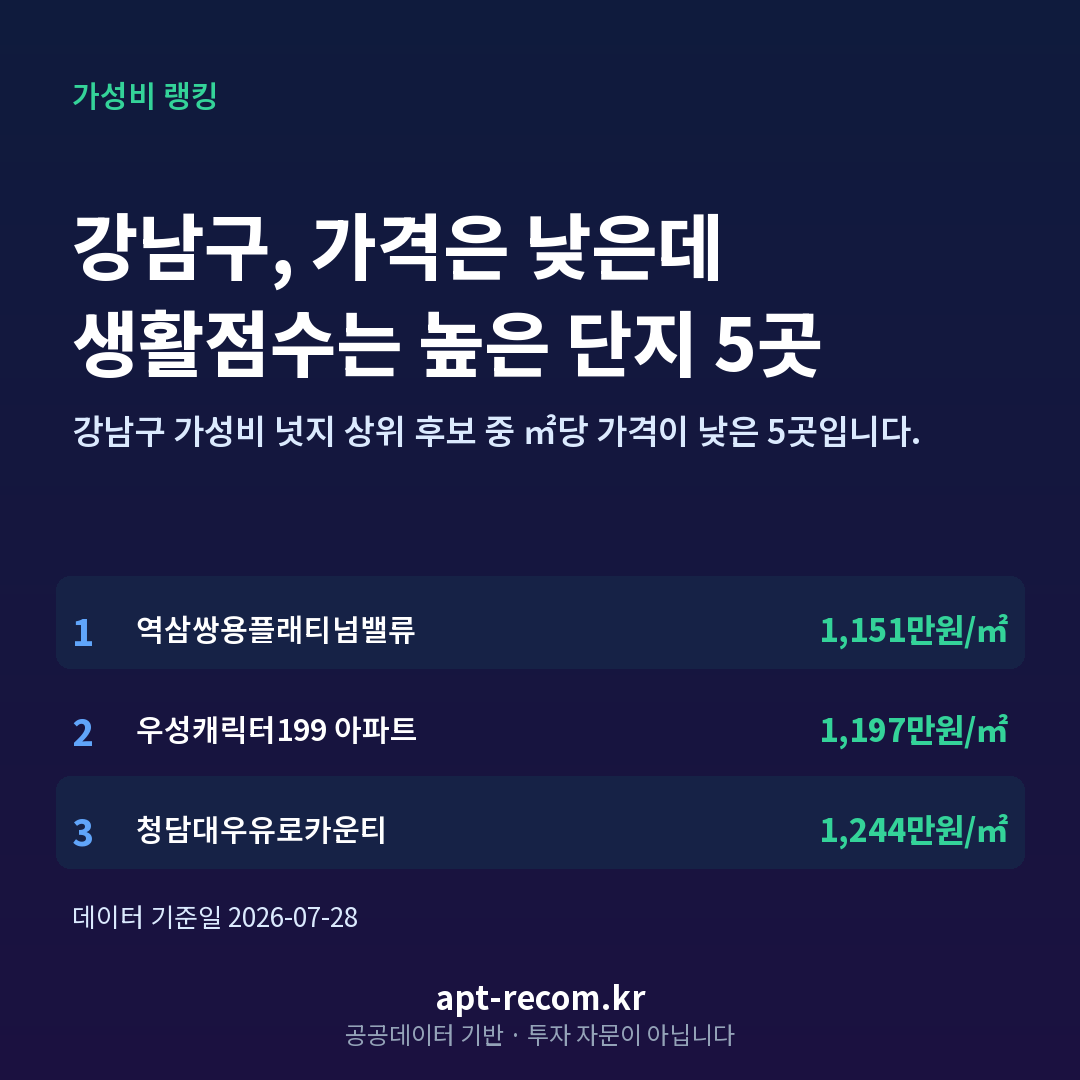 강남구 숨은 가성비 아파트 TOP 5 카드