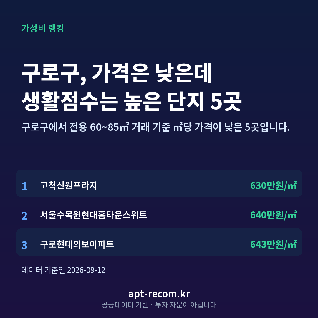 구로구 숨은 가성비 아파트 TOP 5 카드