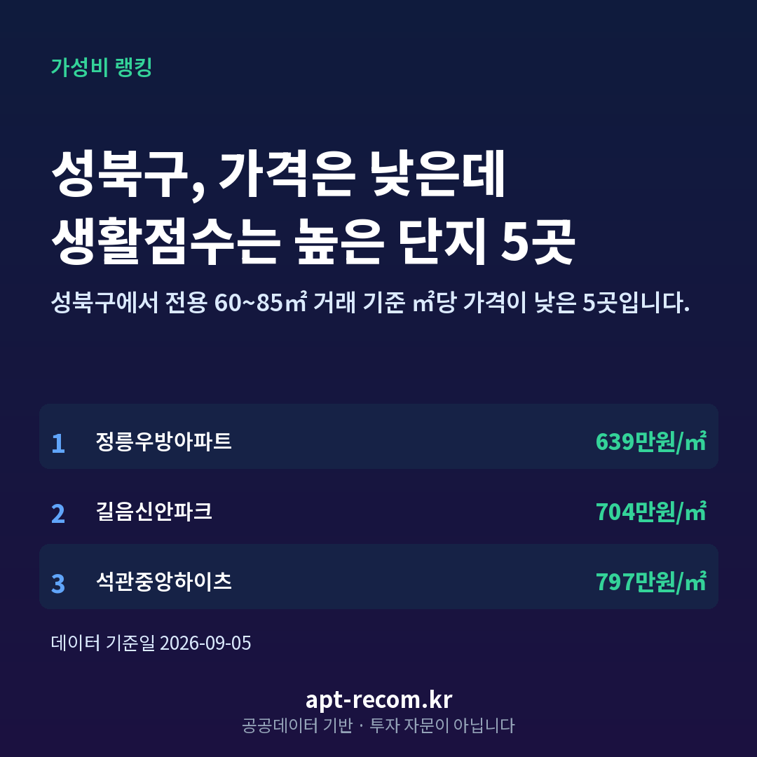 성북구 숨은 가성비 아파트 TOP 5 카드