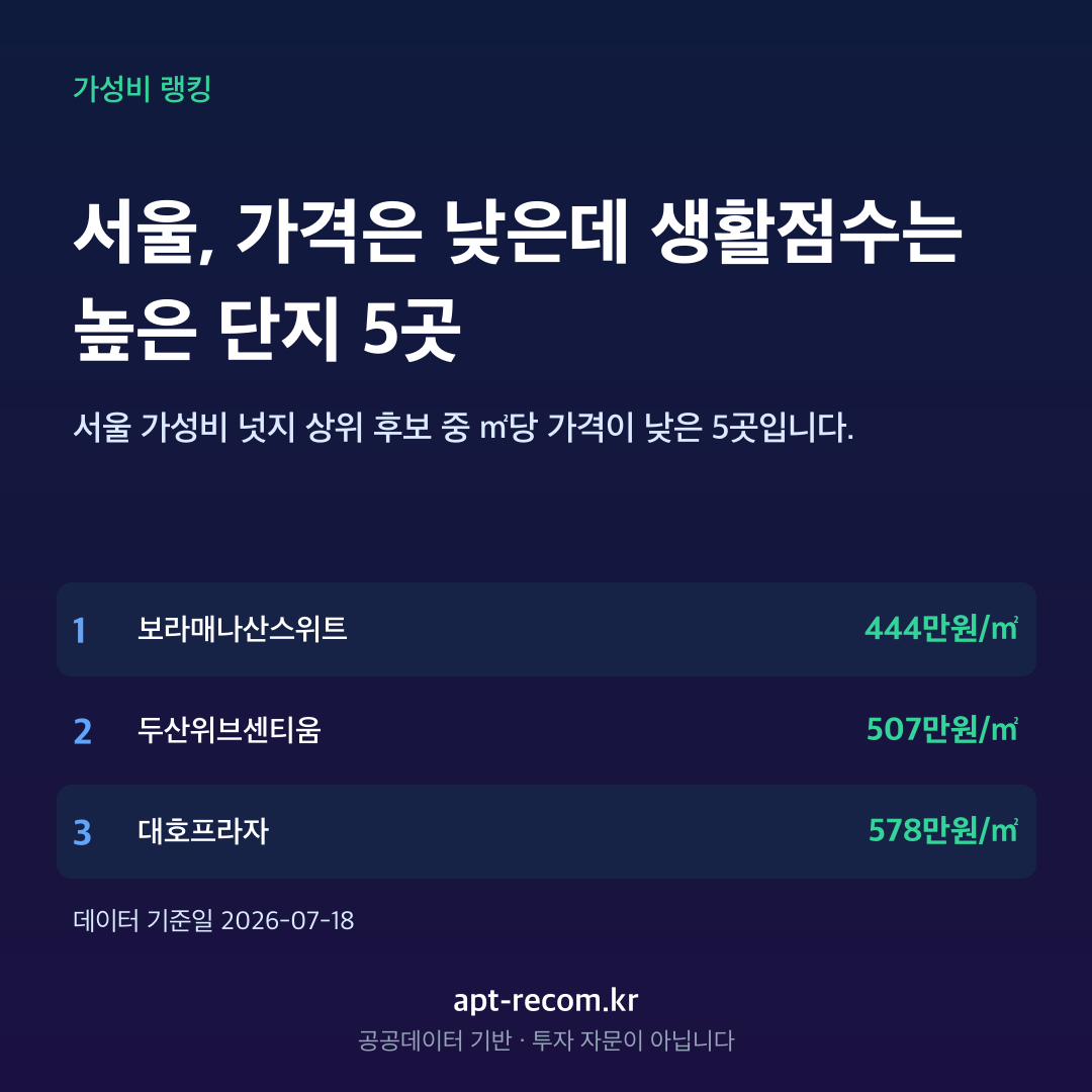 서울 숨은 가성비 아파트 TOP 5 카드
