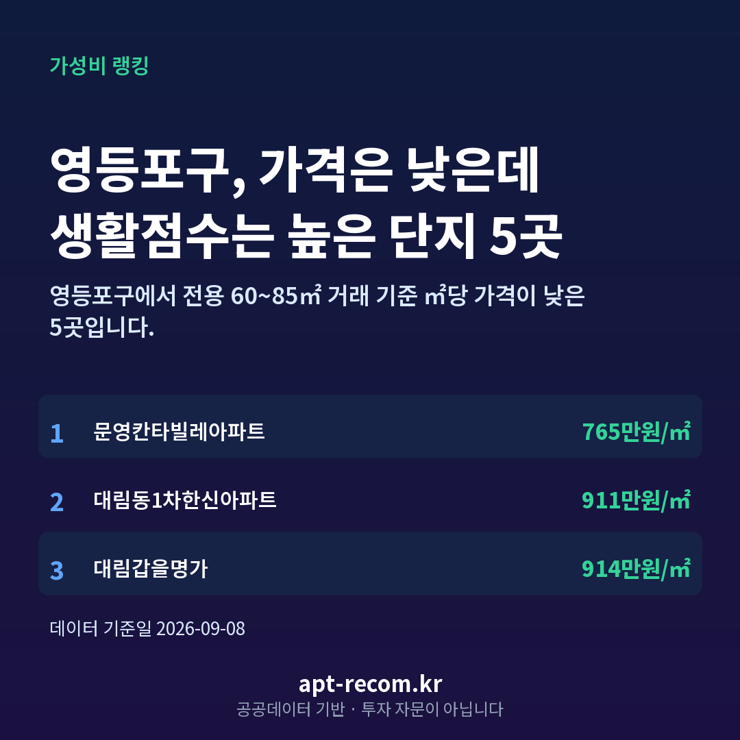 영등포구 숨은 가성비 아파트 TOP 5 카드